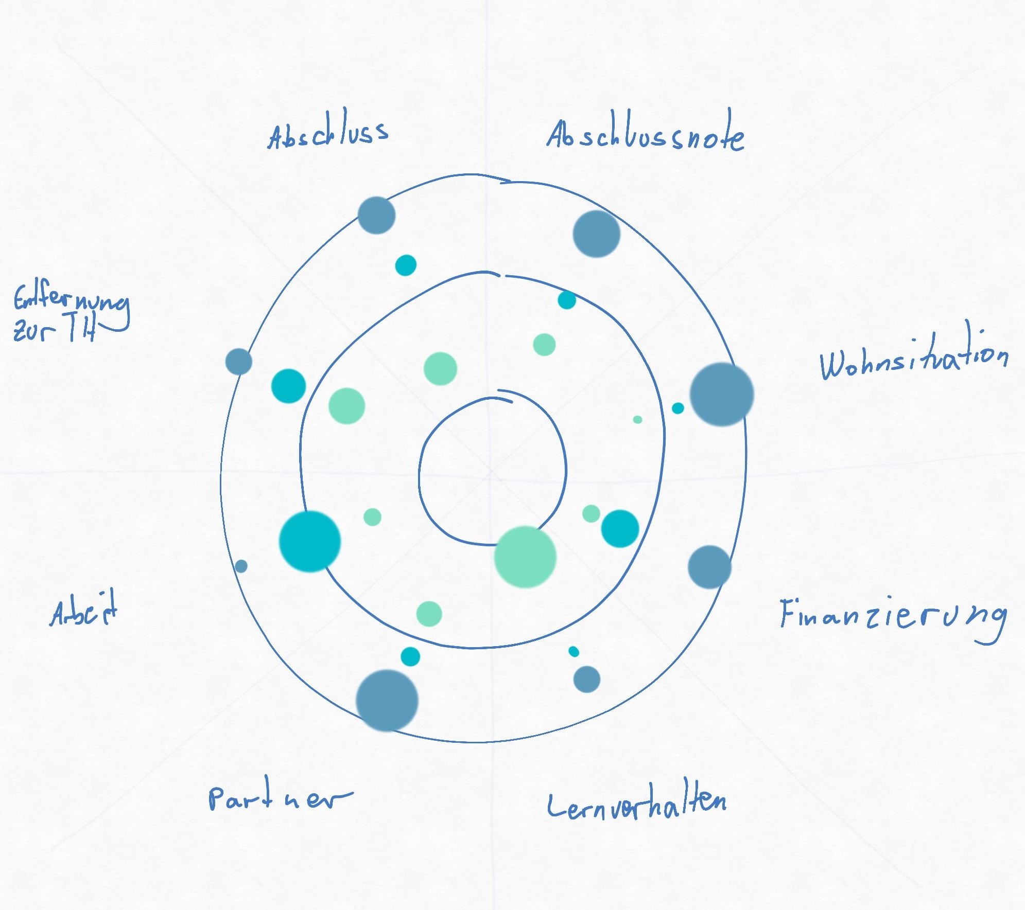 "Good grades?" data visualization sketch